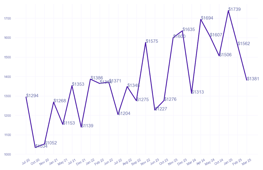 chart_img