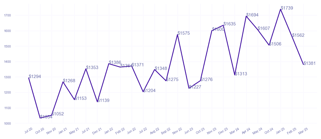 chart_img