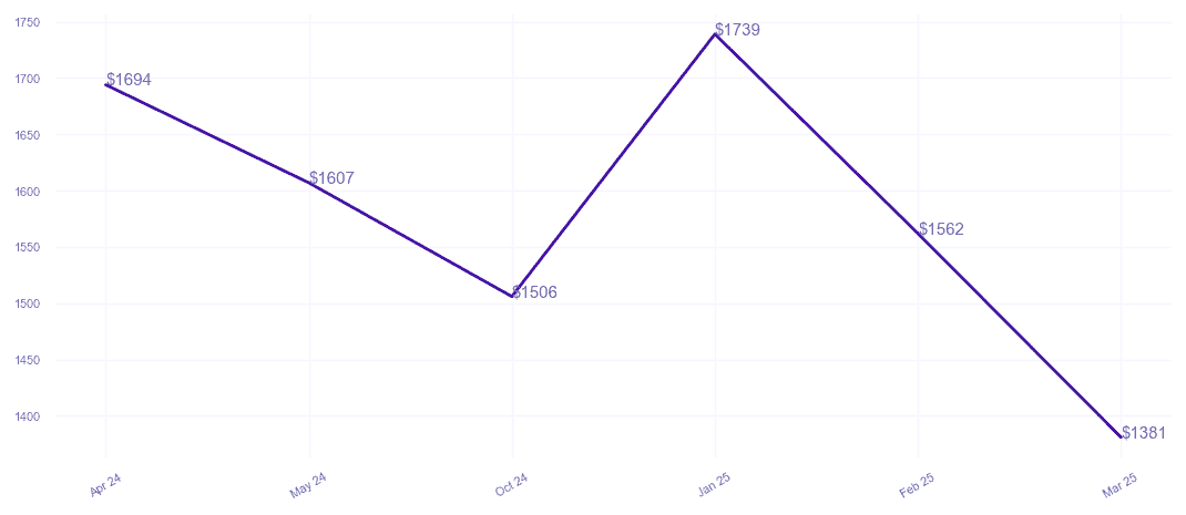 chart_img