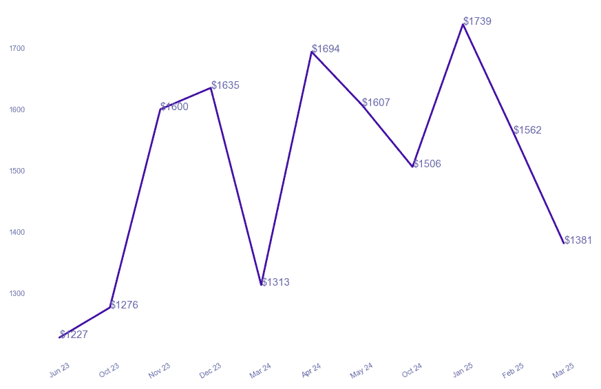 chart_img