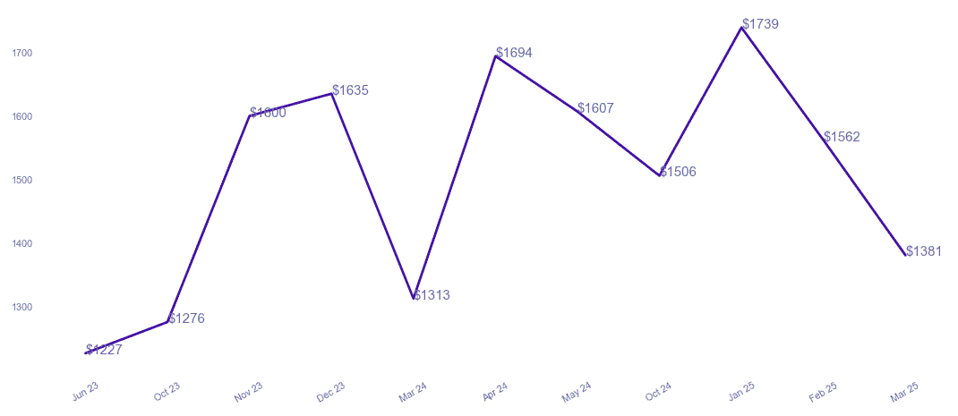 chart_img