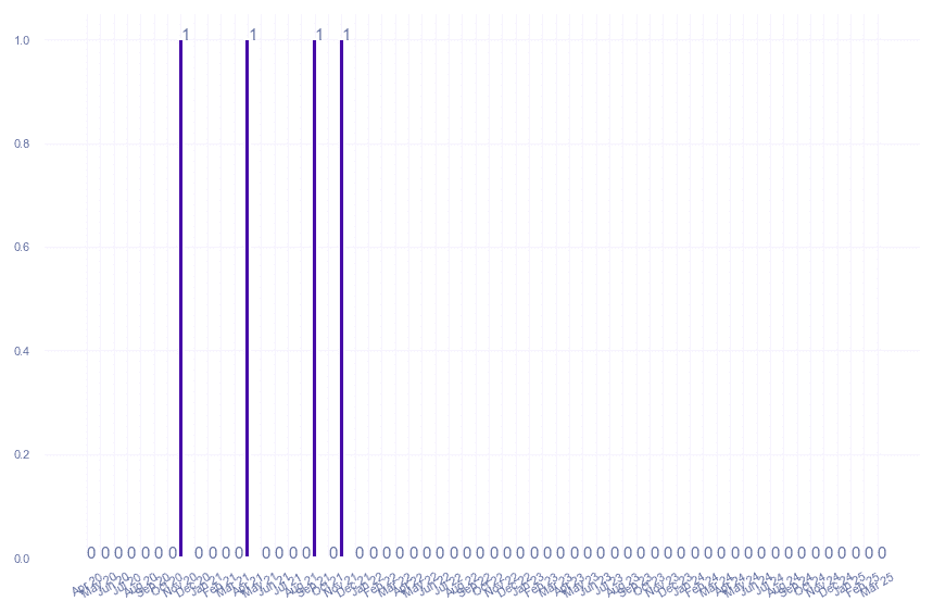value_img
