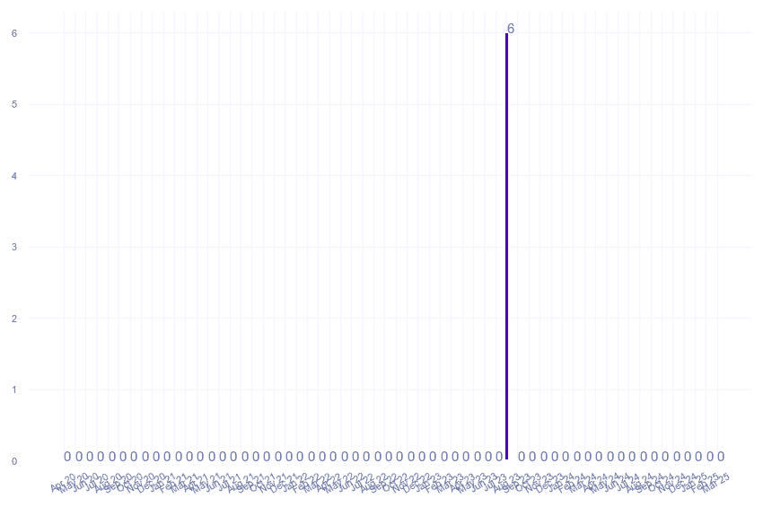 value_img