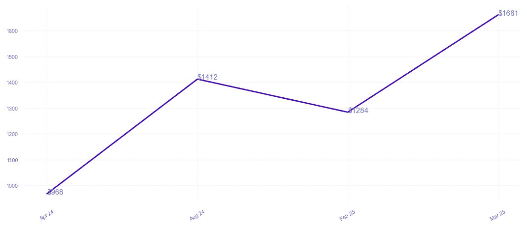 chart_img