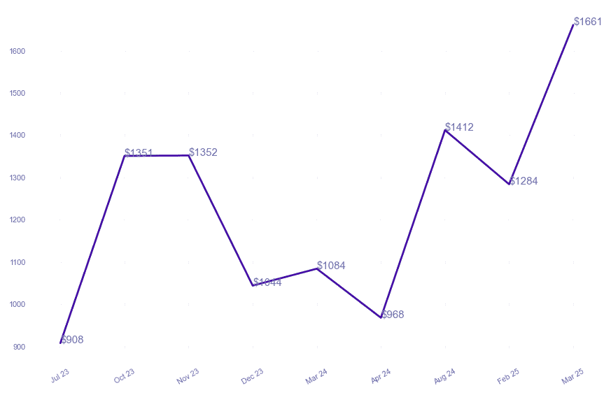 chart_img