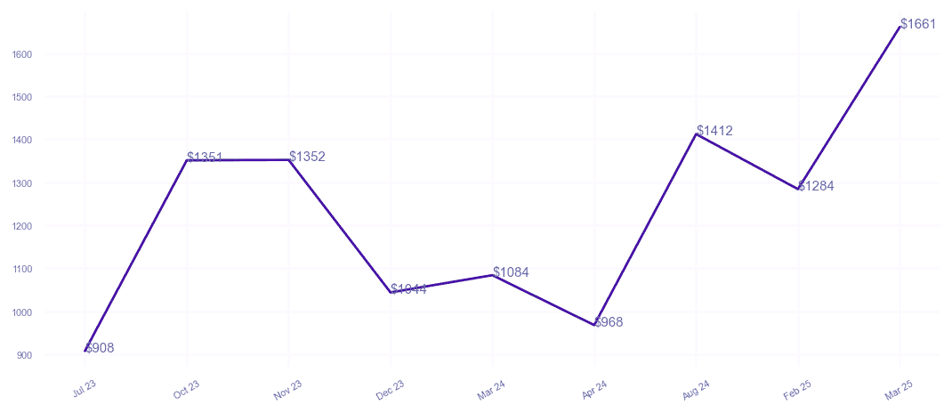 chart_img