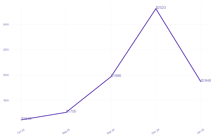 chart_img
