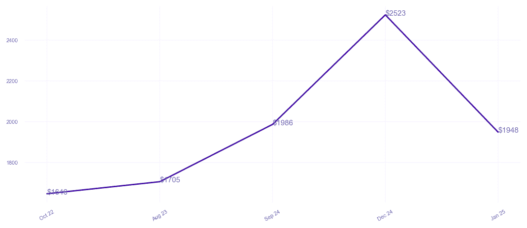 chart_img