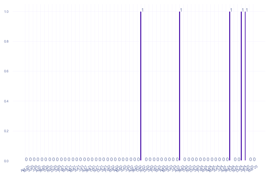 value_img