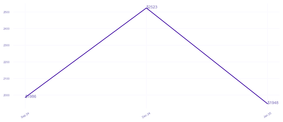 chart_img