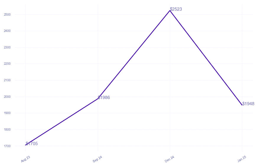 chart_img