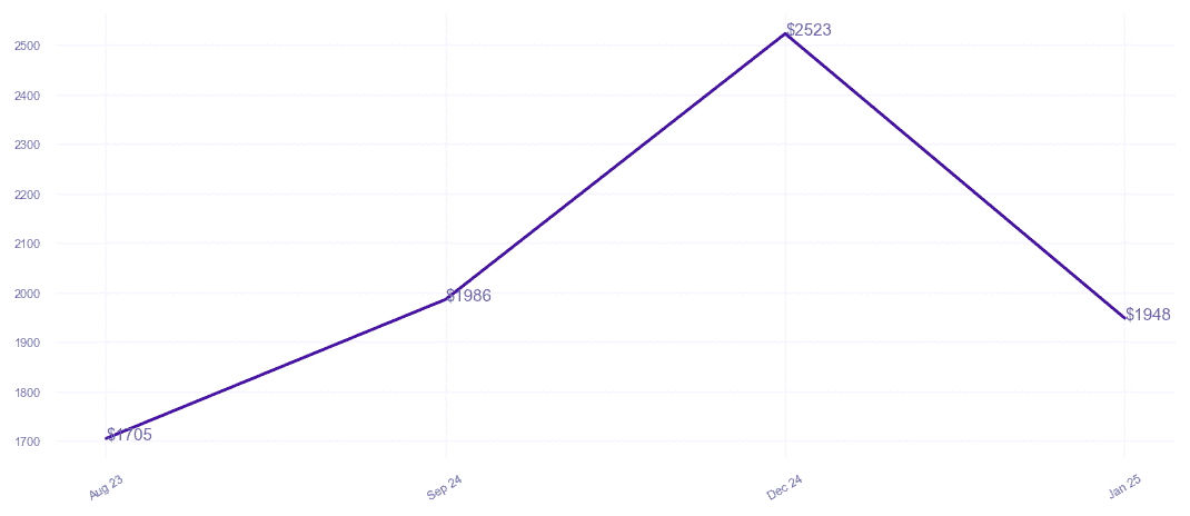 chart_img