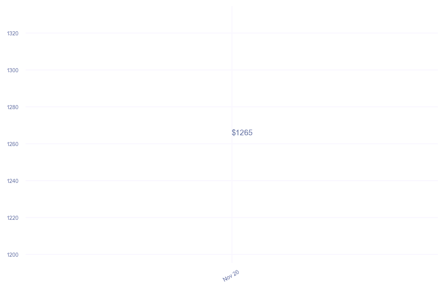 chart_img