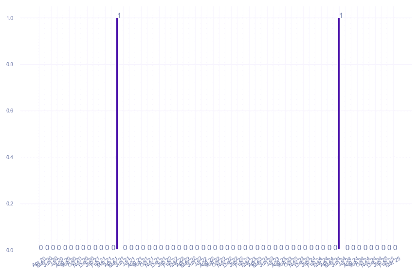 value_img
