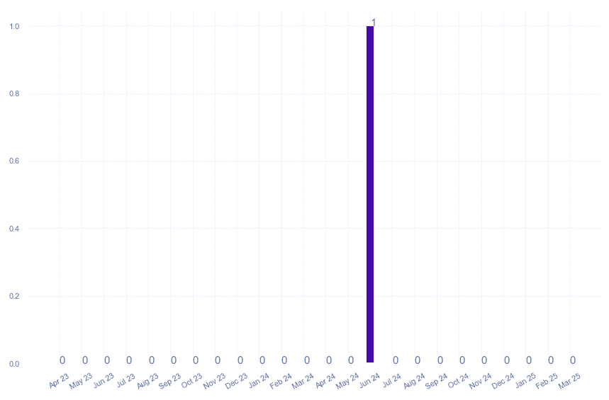 value_img