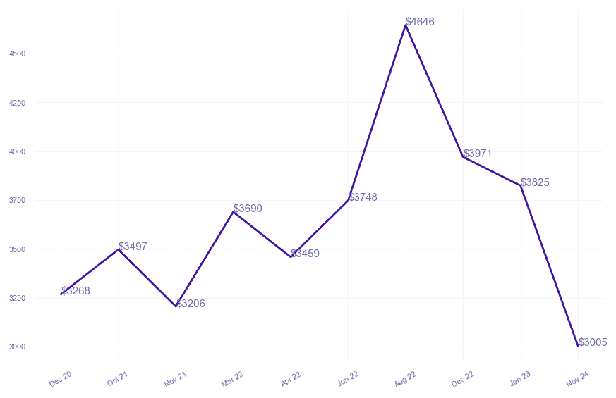 chart_img