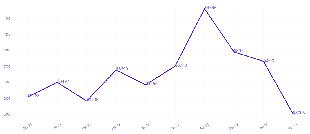 chart_img