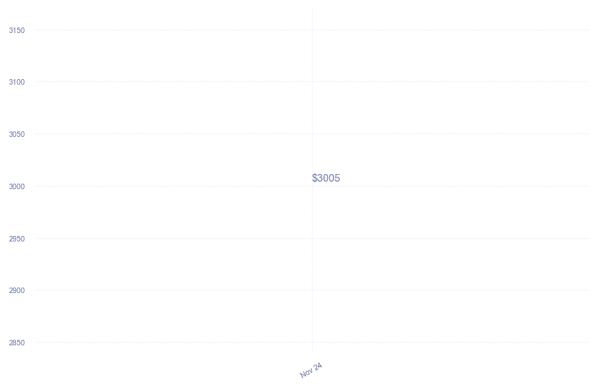 chart_img