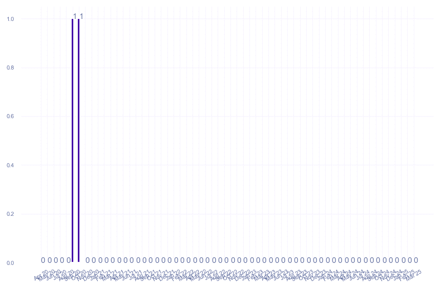 value_img