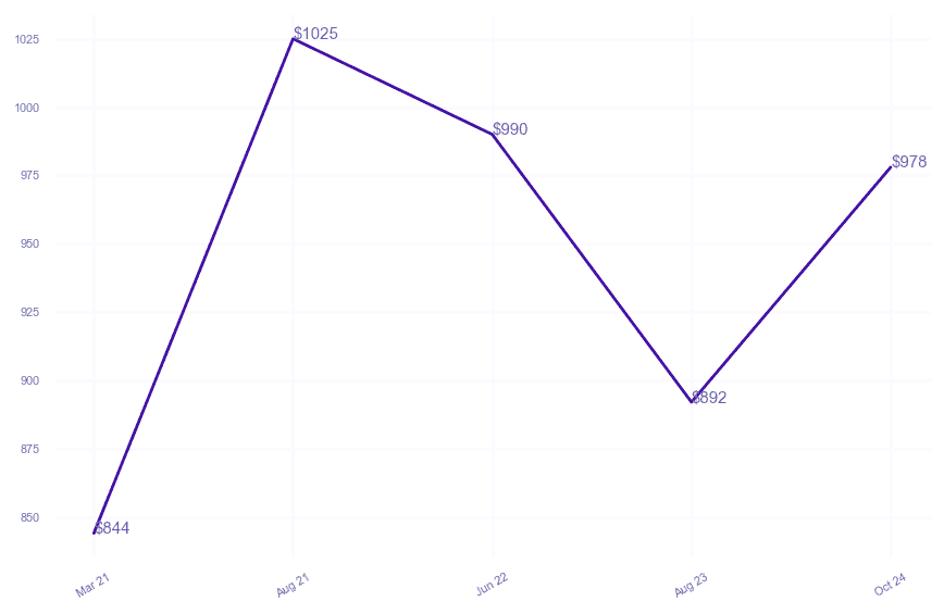 chart_img