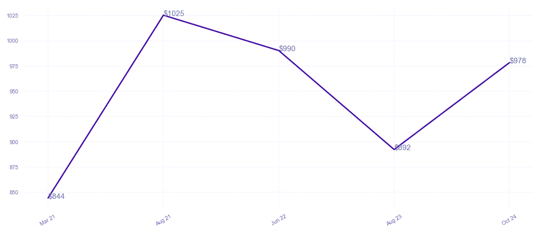 chart_img