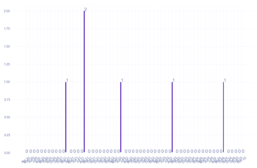value_img