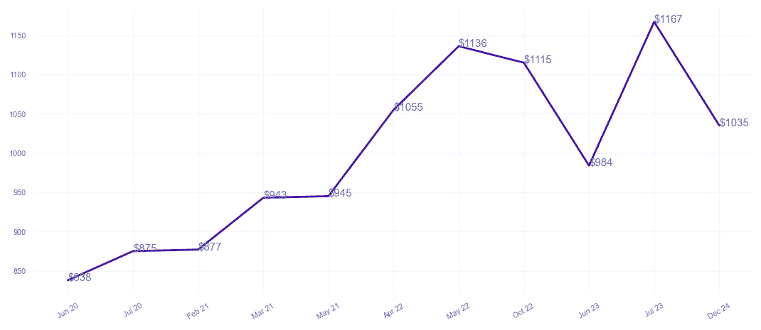 chart_img