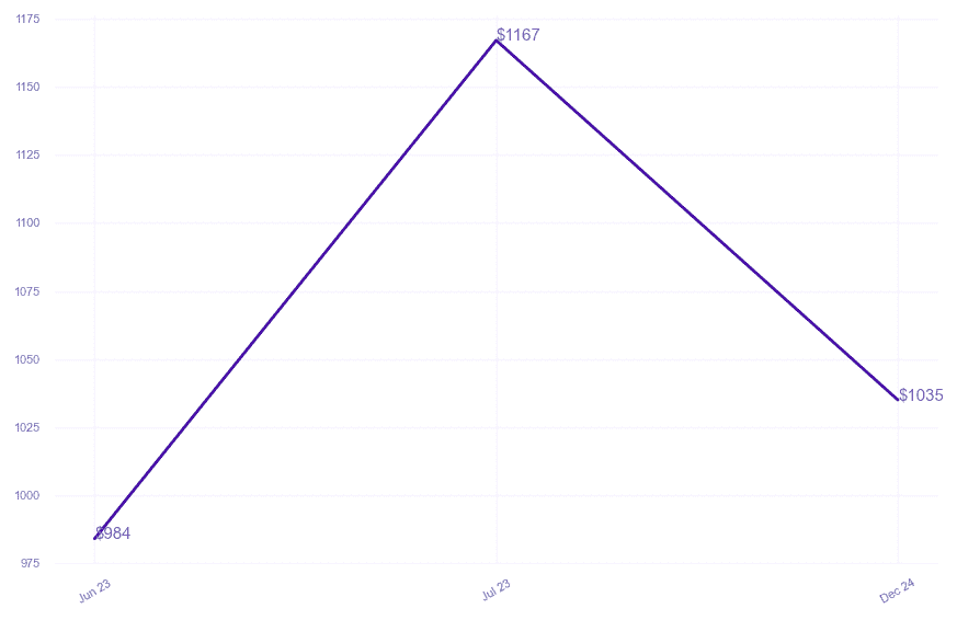 chart_img