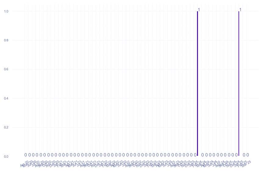 value_img