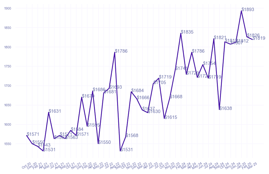 chart_img