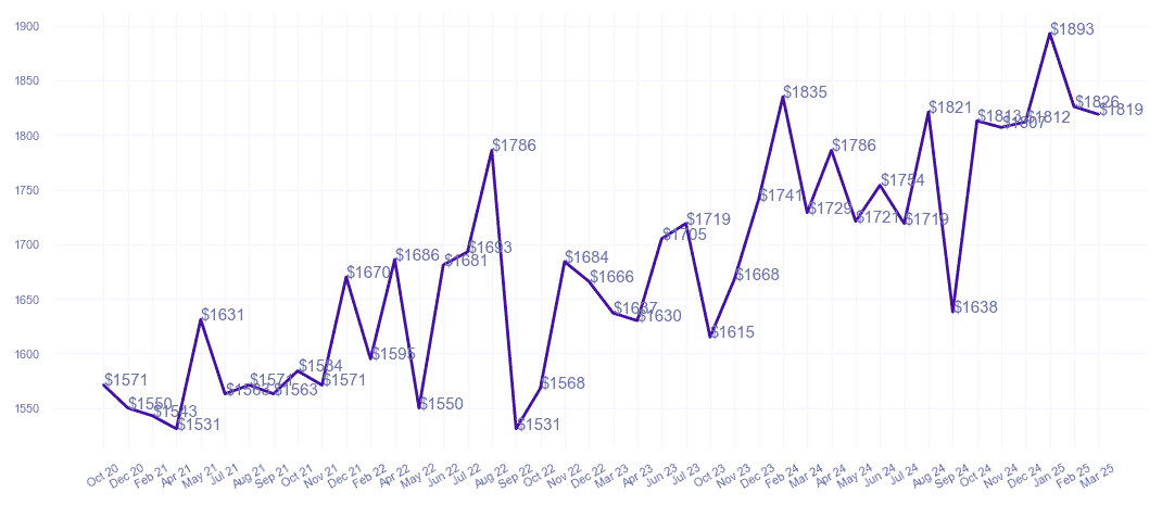 chart_img