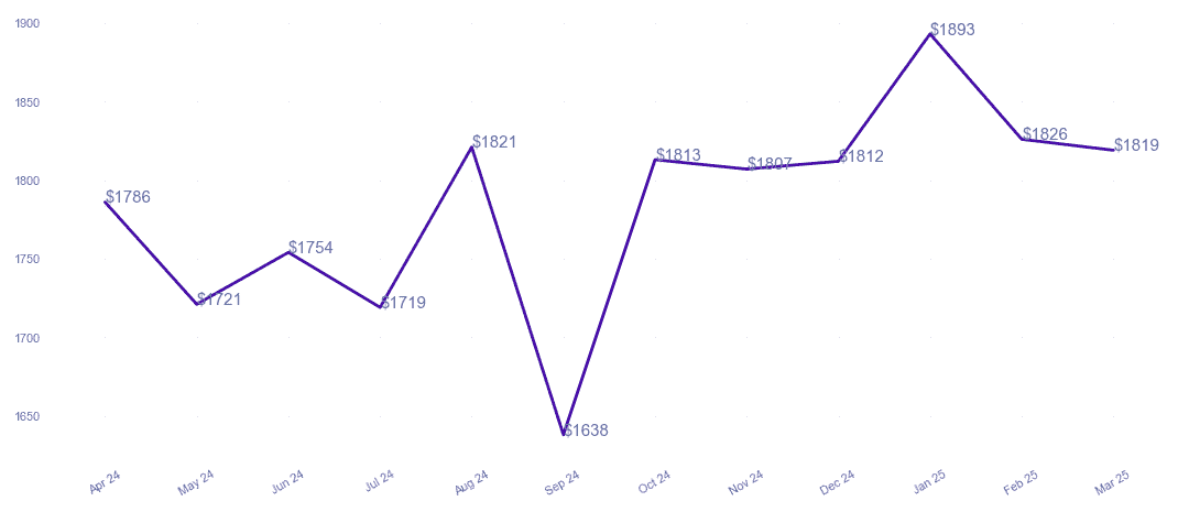chart_img