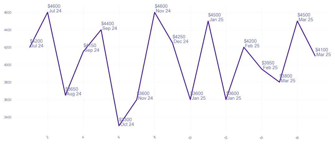 chart_img