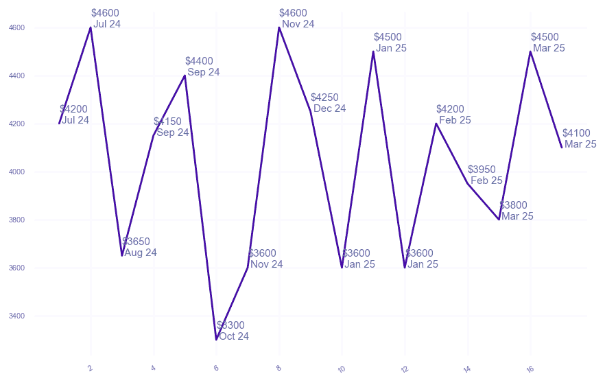 chart_img