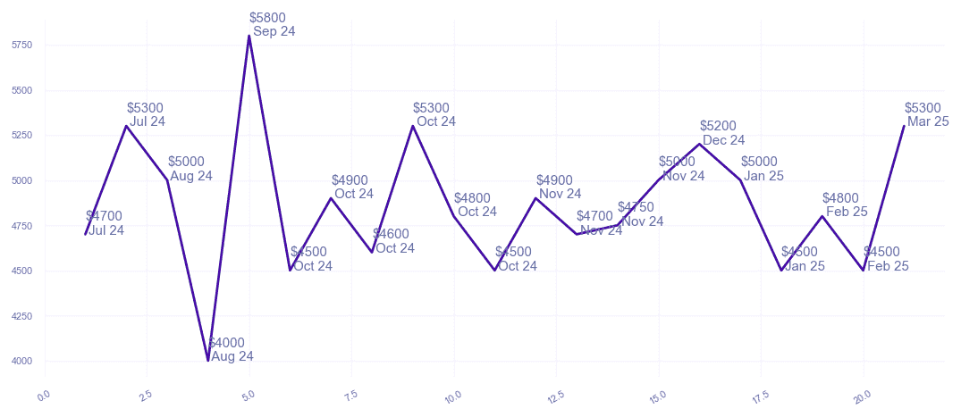 chart_img