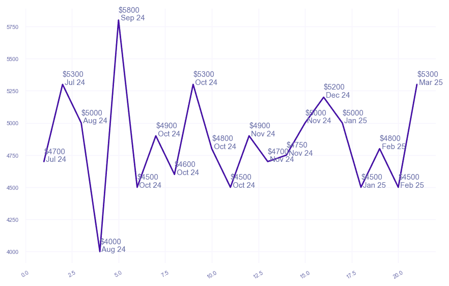 chart_img