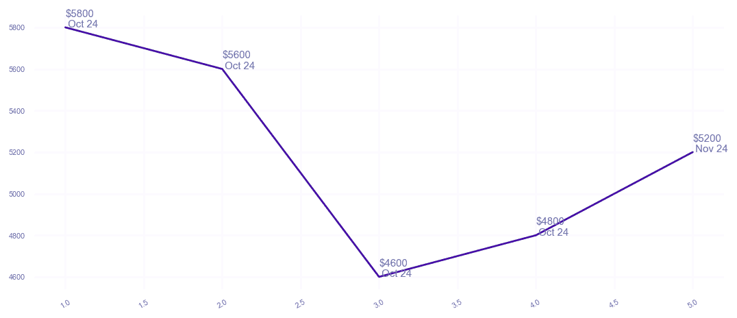 chart_img