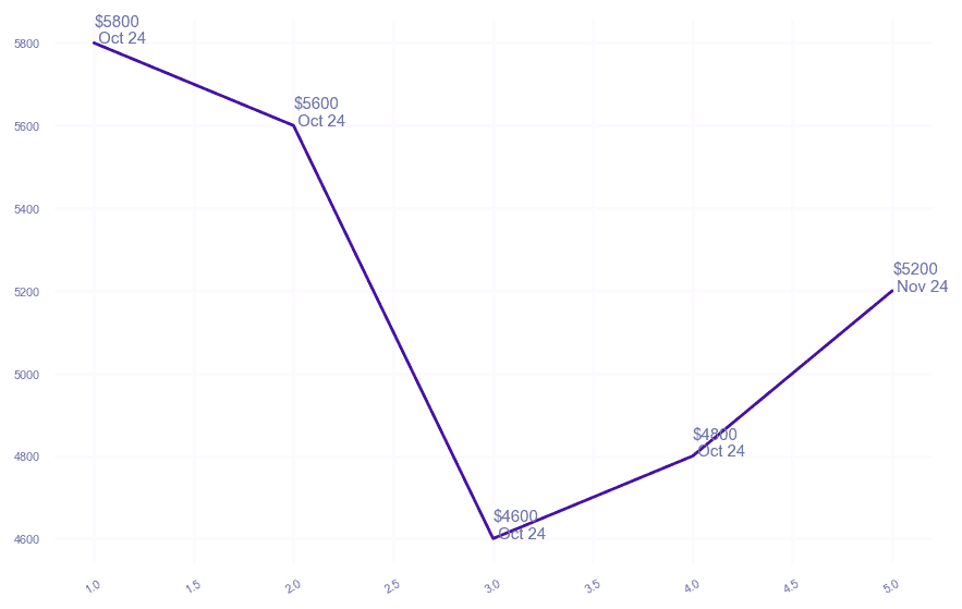 chart_img