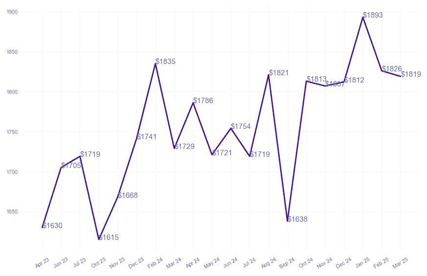 chart_img