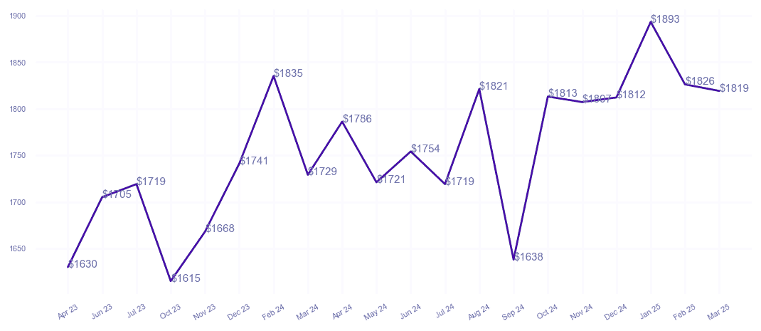chart_img