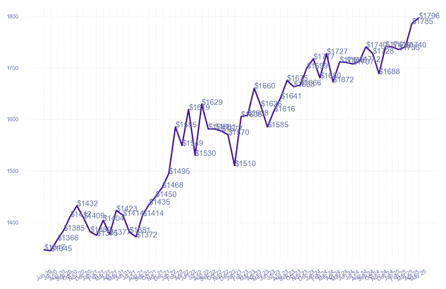 chart_img