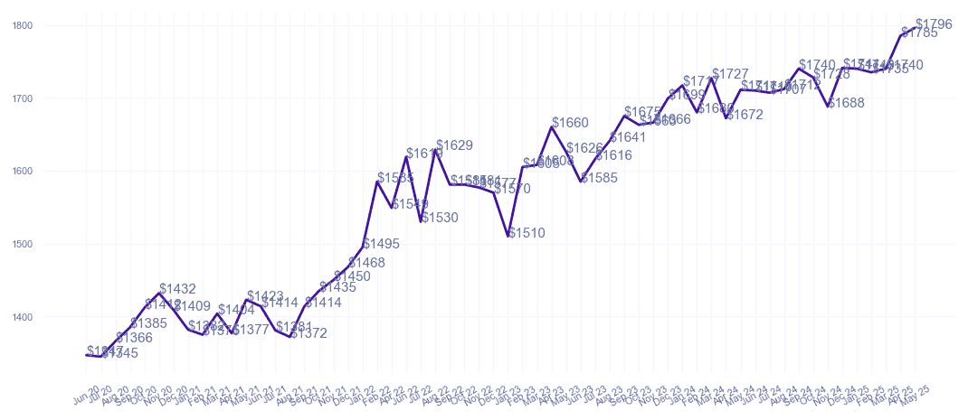 chart_img