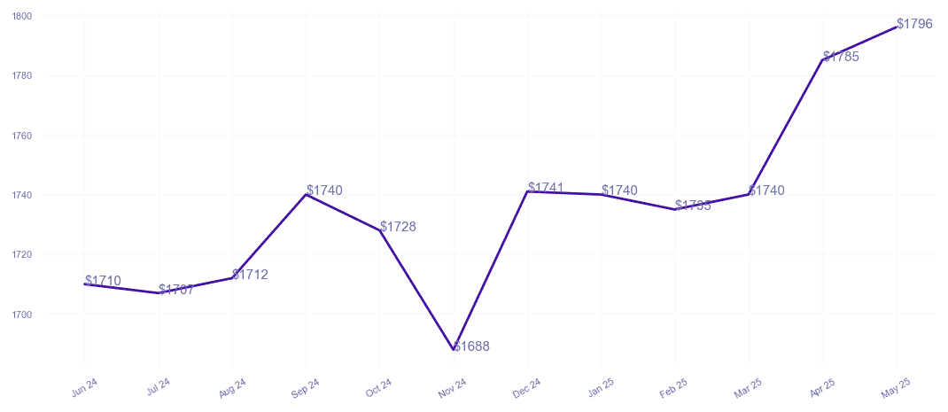 chart_img