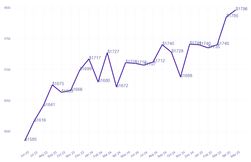 chart_img