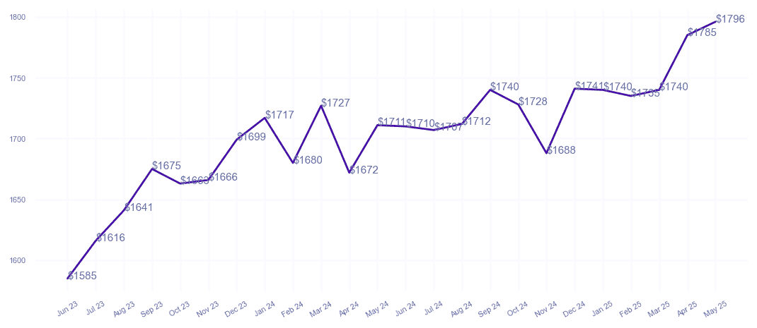 chart_img