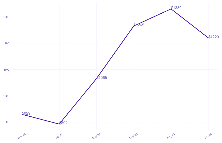 chart_img