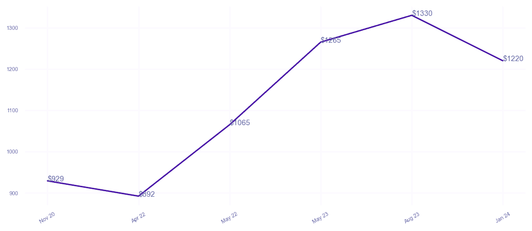 chart_img