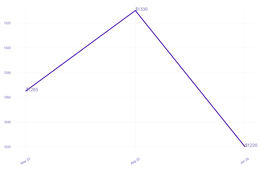 chart_img