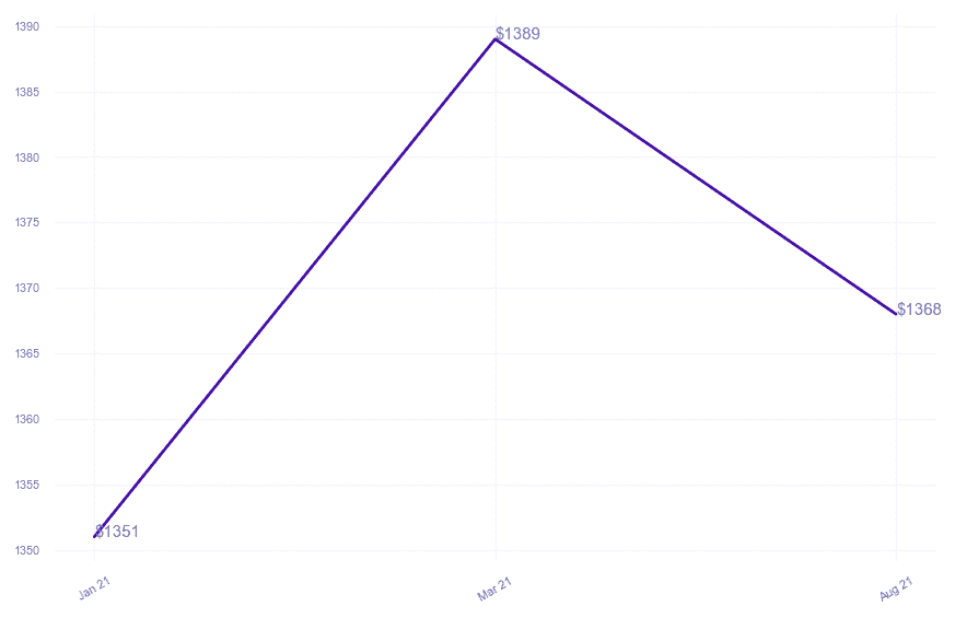 chart_img