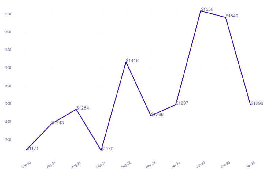chart_img